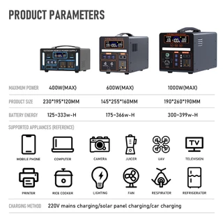 power box แคมป์ปิ้ง portable power station 220v พาวเวอร์บ๊อก สำรองไฟ แคมปิ้ง เครื่องปั่นไฟ เครื่องสำรองไฟ อุปกรณ์แคมปิ้ power generator
