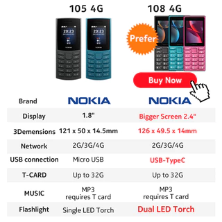 Nokia 108 4G/HMD 101 102 4G ปุ่มกดโทรศัพท์พื้นฐาน 2.4 จอแสดงผล Dual Sim 1450mAh ออกแบบทนทานรับประกัน 1 ปี