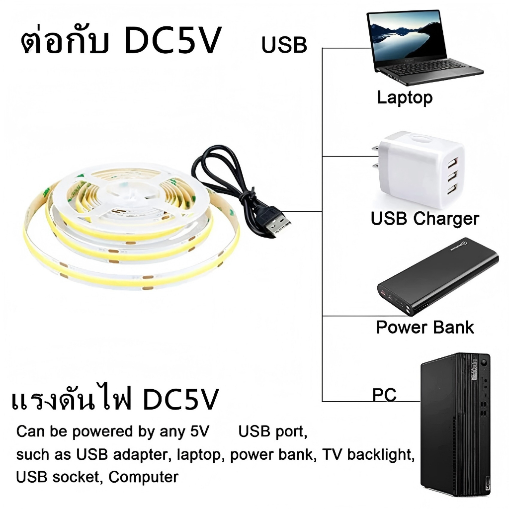 💡 [สต็อกไทย] ไฟเส้น LED COB 5V USB สว่างพิเศษ ไร้จุดมืด (No Spot) 320LED/m 1m-5m แถบไฟยืดหยุ่น แต่งคอม/โต๊ะทำงาน ✨🔥
