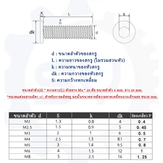 【SENYAN】สกรู น็อต หัวจม หัวกลม หัวแบน บางเฉียบ สแตนเลส 304 M4 M5 M6 M8