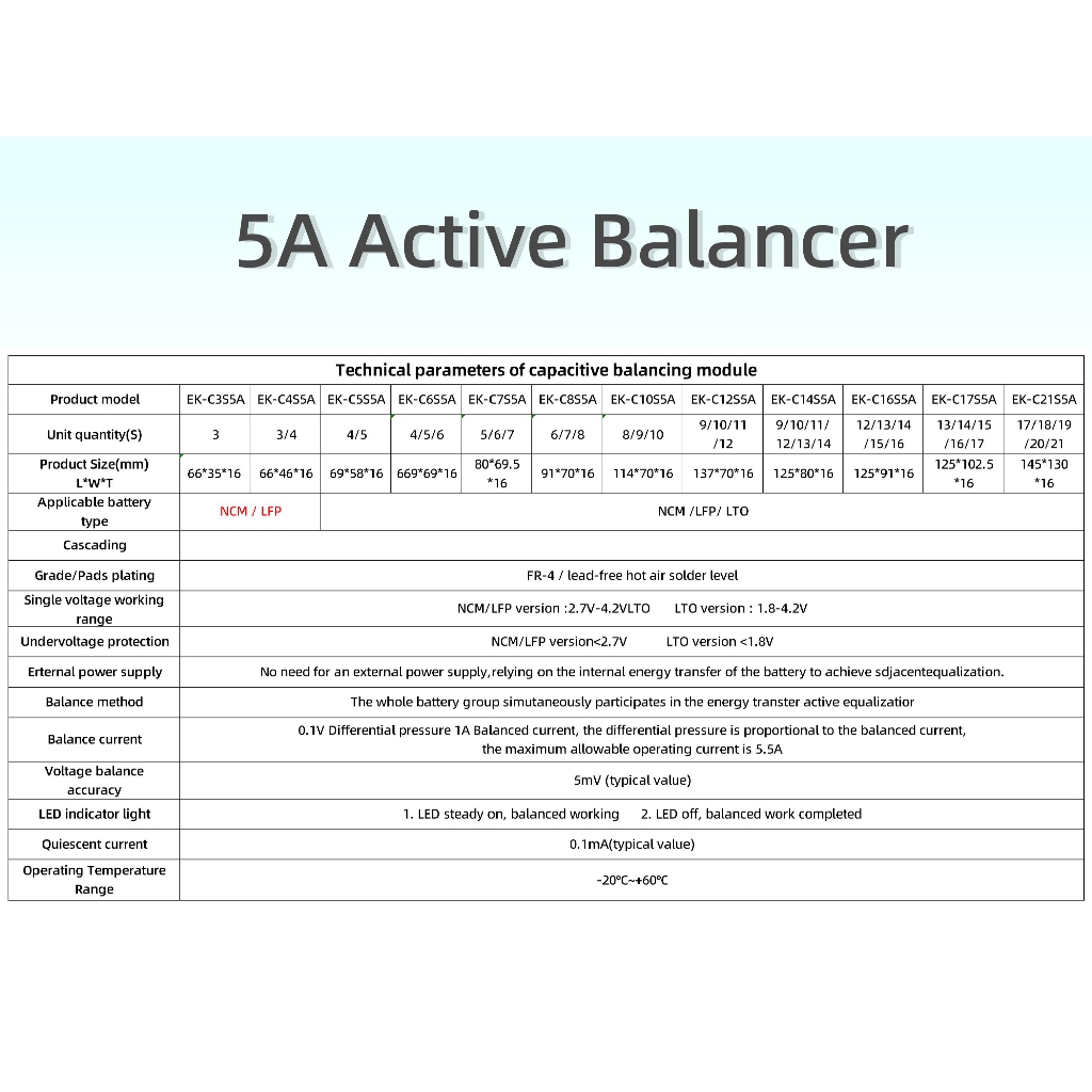 PowerDog Active Balancer 5.5A พร้อมแผ่นอะคริลิค 3S 4S 5S 6S 7S 8S 10S 12S 14S 16S 21S Lipo /Lifepo4/LTO/NCA - รูปที่ 5