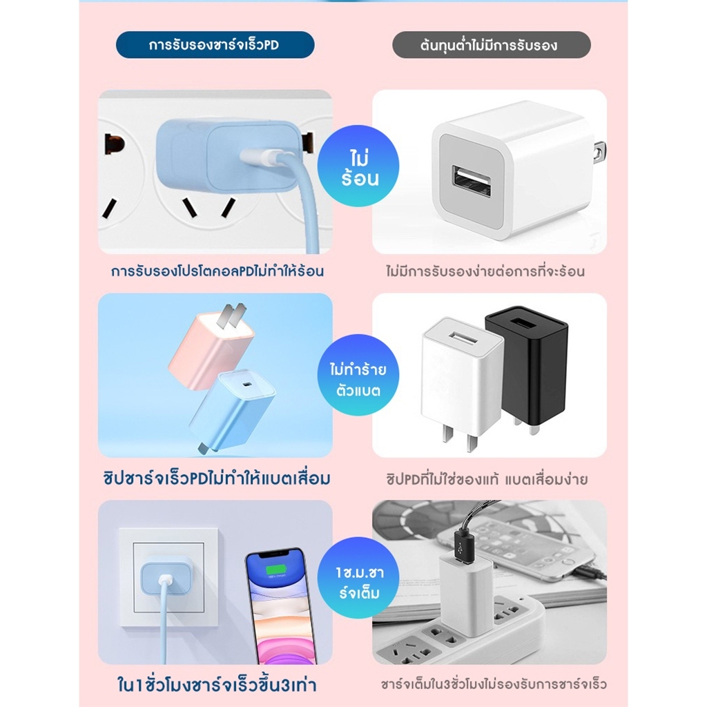 ชาร์จไว PD 35W สายชาร์จ สีพาสเทล สายชาต หัวชาร์จ pastel รูปที่ 8