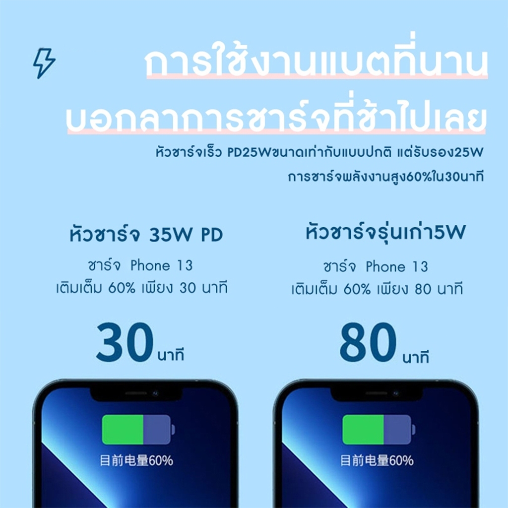 ชาร์จไว PD 35W สายชาร์จ สีพาสเทล สายชาต หัวชาร์จ pastel รูปที่ 6
