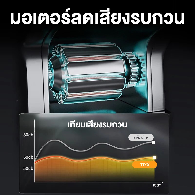 Tixx เครื่องรีดเส้นก๋วยเตี๋ยวไฟฟ้าสําหรับทําเส้นบะหมี่ พาสต้า ห่อเกี๊ยว และห่อซาลาเปา - รูปที่ 5