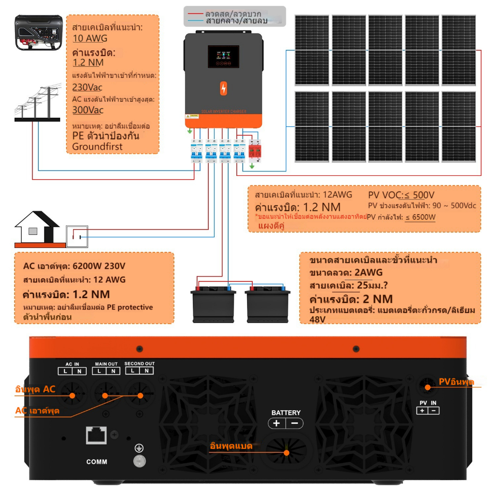 PowMr MPPT 6.2KW Pure Sine Wave Solar Hybrid Inverter ในตัว 120A Solar Charge Controller 230VAC รองรับแบตเตอรี่ 48V Lifepo4 500VDC สามารถทํางานได้โดยไม่ต้องใช้แบตเตอรี่ - รูปที่ 3