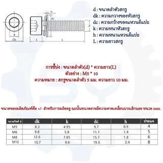 [SENYAN]น็อต สกรู หัวจม สวมแหวน อีแปะ+สปริง สเตนเลส 304 เกลียวมิล หยาบ M5 M6 M8 M10/ Cap Head SEM SUS