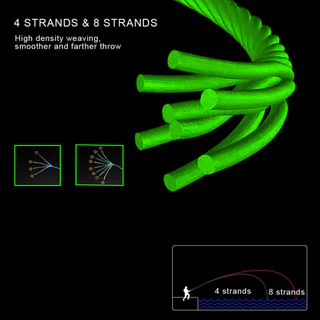 Jof Series 1000M PE สายตกปลา 4 Strands สายตกปลาแบบถัก Multifilament สายตกปลา 8-80LB