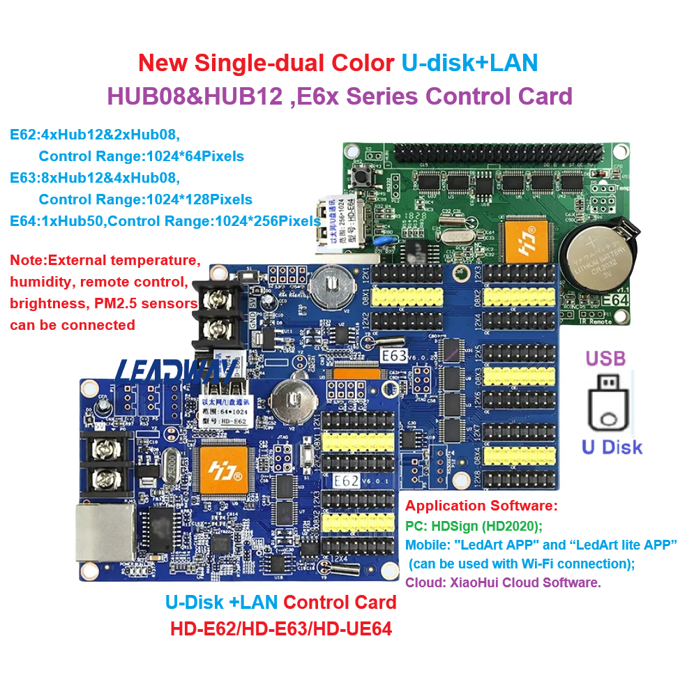 Huidu HD-E62/E63/E64 HUB08 เดี่ยวคู่สองสีวิ่งการ์ดควบคุมข้อความ U-Disk + LAN สีคู่ PM2.5 การ์ดควบคุมจอแสดงผล LED ป้ายดิจิตอลบอร์ด Controller ป้าย LED