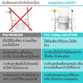 【UniHey】ราวจับชักโครก ราวจับ ใน ห้องน้ำ สำหรับ ผู้สูงอายุ ปรับระดับความสูงได้ รับน้ําหนักได้ 200KG ติดตั้ง8นาที