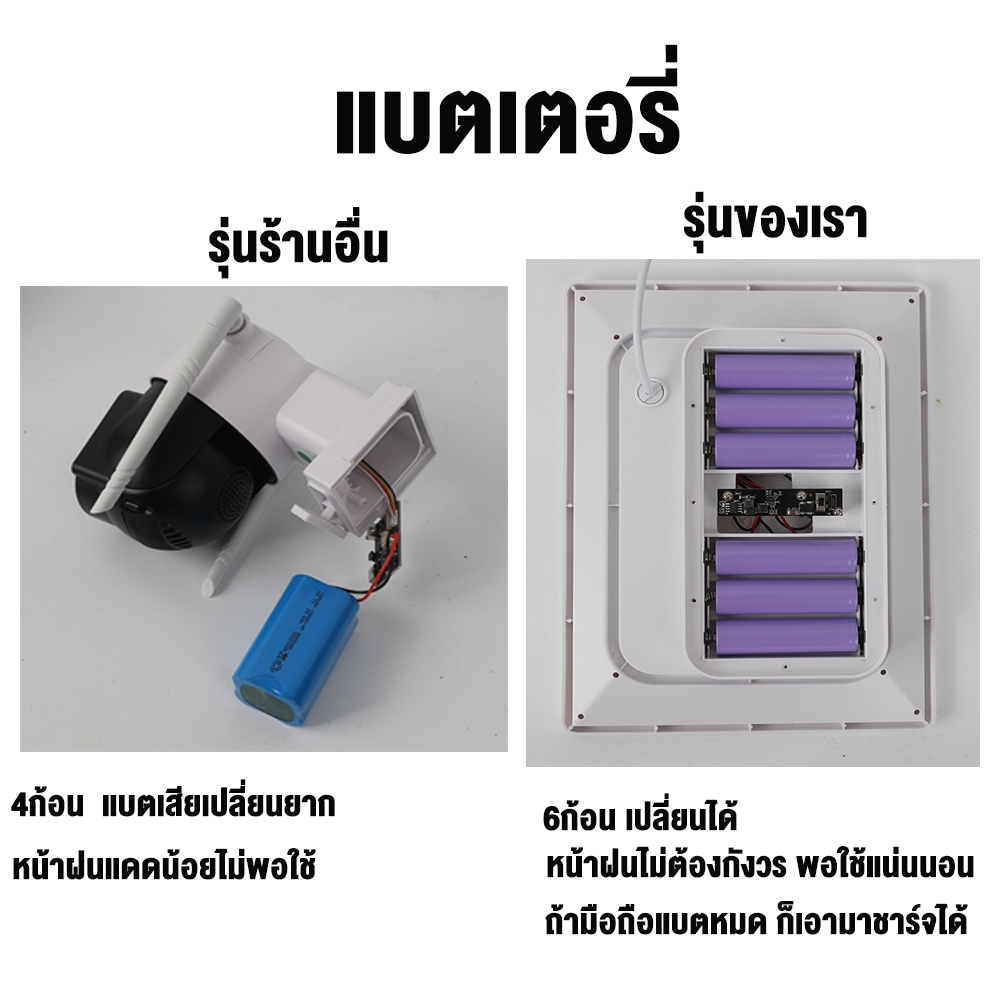 แผงโซล่าเซลล์ type-c พร้อมแบตเตอรี่ 6 ก้อน ใช้สําหรับกล้องวงจรปิด เราเตอร์ Wi Fi แท่นชาร์จมือถือ