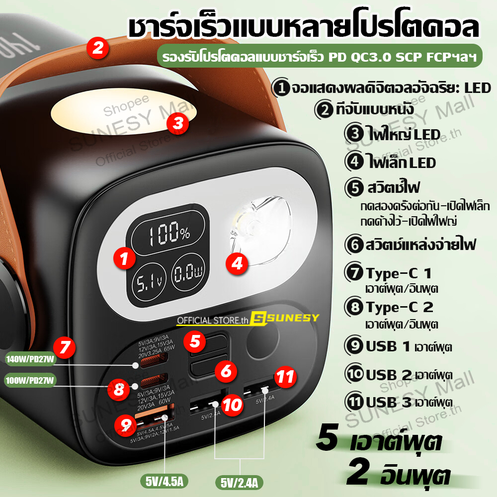 140Wชาร์จเร็วจริงๆ⚡SUNESY powerbank ของแท้ 100000mAh พาวเวอร์แบงค์ พกพา ของแท้ 100% แบตสำรอง - รูปที่ 3
