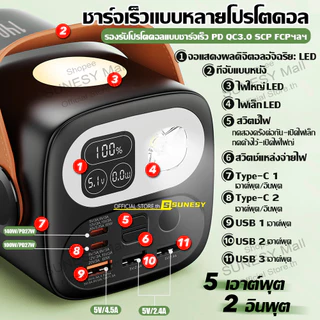 140Wชาร์จเร็วจริงๆ⚡SUNESY powerbank ของแท้ 100000mAh พาวเวอร์แบงค์ พกพา ของแท้ 100% แบตสำรอง