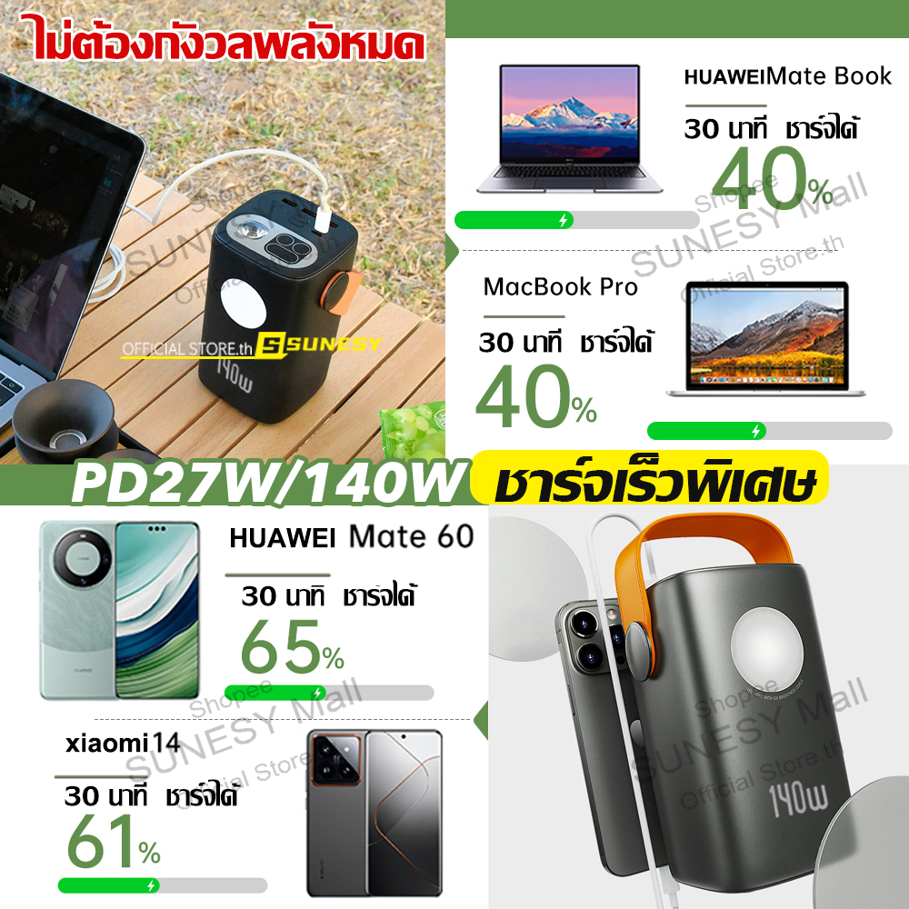 140Wชาร์จเร็วจริงๆ⚡SUNESY powerbank ของแท้ 100000mAh พาวเวอร์แบงค์ พกพา ของแท้ 100% แบตสำรอง - รูปที่ 5