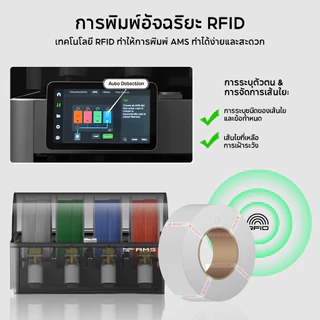 Bambu Lab 3D Printer Refill PLA Matte Filament ความเหนียวสูงความเร็วสูงและพิมพ์ง่ายเป็นมิตรกับสิ่งแวดล้อมด้วย RFID for Bambu Lab A1,X1,P1 AMS 1KG +/- 0.03mm (Without Spool) TZPM