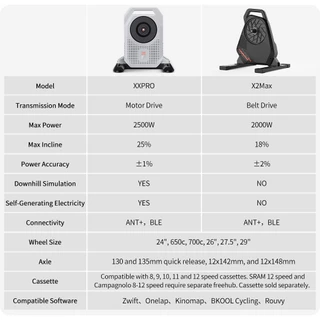 ThinkRider XX PRO+ Direct Drive เทรนเนอร์จักรยานอัจฉริยะ Max 2500W Indoor Training Generating Electric โดย oneself ลูกกลิ้งจักรยาน