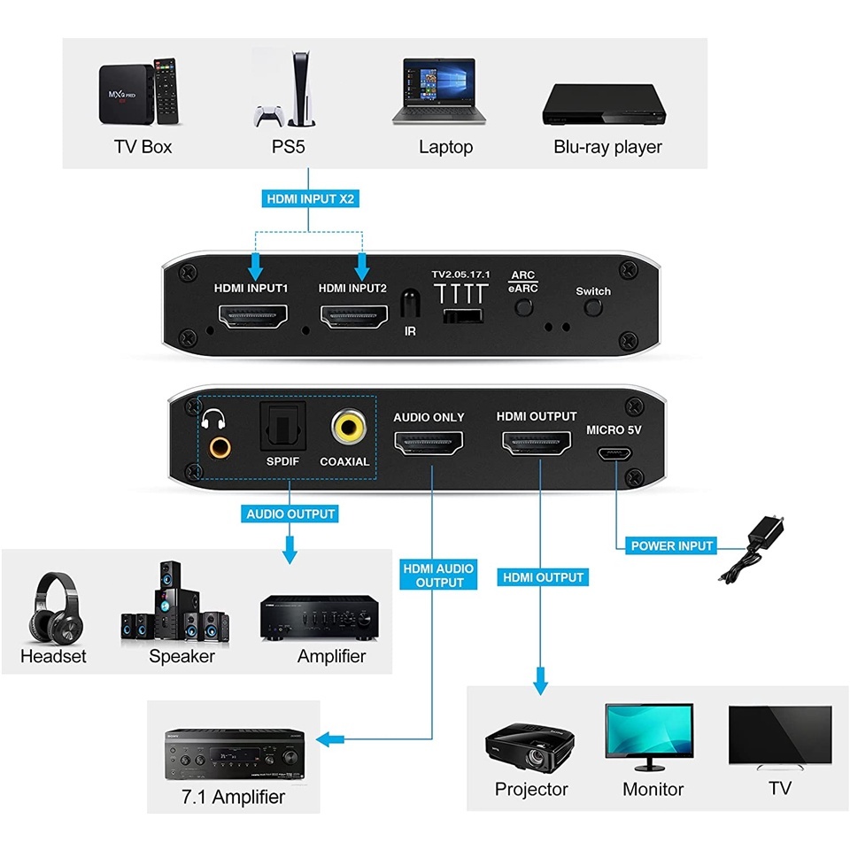 2x1 4K HDMI EARC Audio Extractor Switch พร้อม ARC & Optical Toslink HDMI 2.0 Switch 4K 60Hz HDMI to Toslink/Coaxial