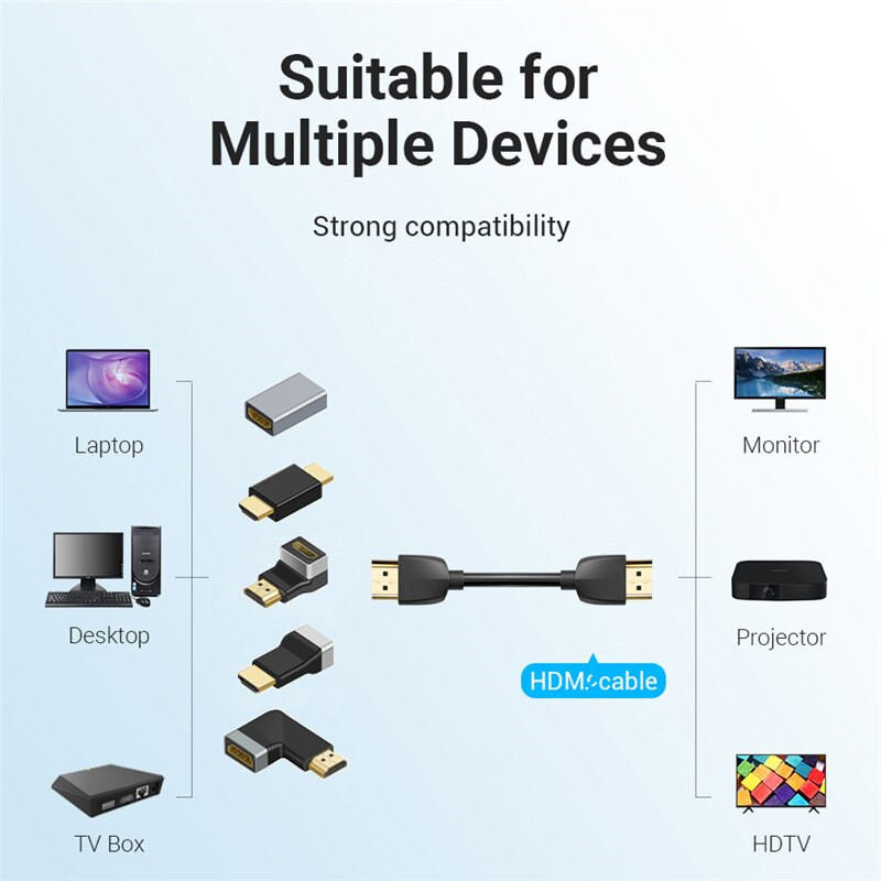8k 60HZ 4K 120HZ HDMI Connector อะแดปเตอร์ขนาดเล็ก 90 องศามุมขวาข้อศอก Extender Cable HDTV Converter 48Gbps HD 2.1 HDMI2.1
