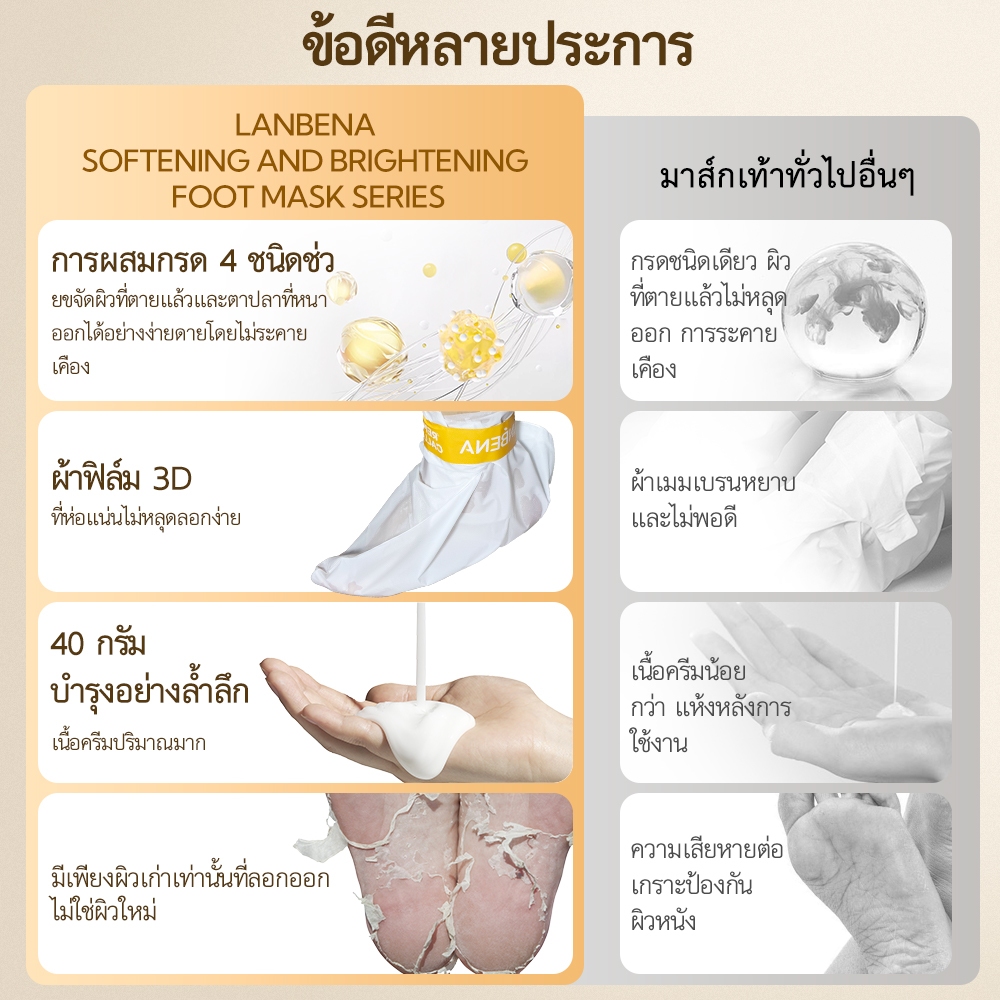 LANBENA  หน้ากากเท้า foot peeling mask mask เท้า หน้ากากมือ มาส์กขัดผิวเท้า บํารุงเท้า ส้นเท้าแตก ลอกเท้า  hand mask  บํารุงมือ ขจัดผิวที่ตายแล้วรอบเท้า   เพิ่มความชุ่มชื้ม - รูปที่ 3
