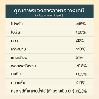Bite Of Wild B45 อบอย่างพิถีพิถัน 1 กก. ทูน่าแมว Kibbles 45% เนื้อสูง Grain-ฟรี, ลูกแมวที่เหมาะสมและแมวโต