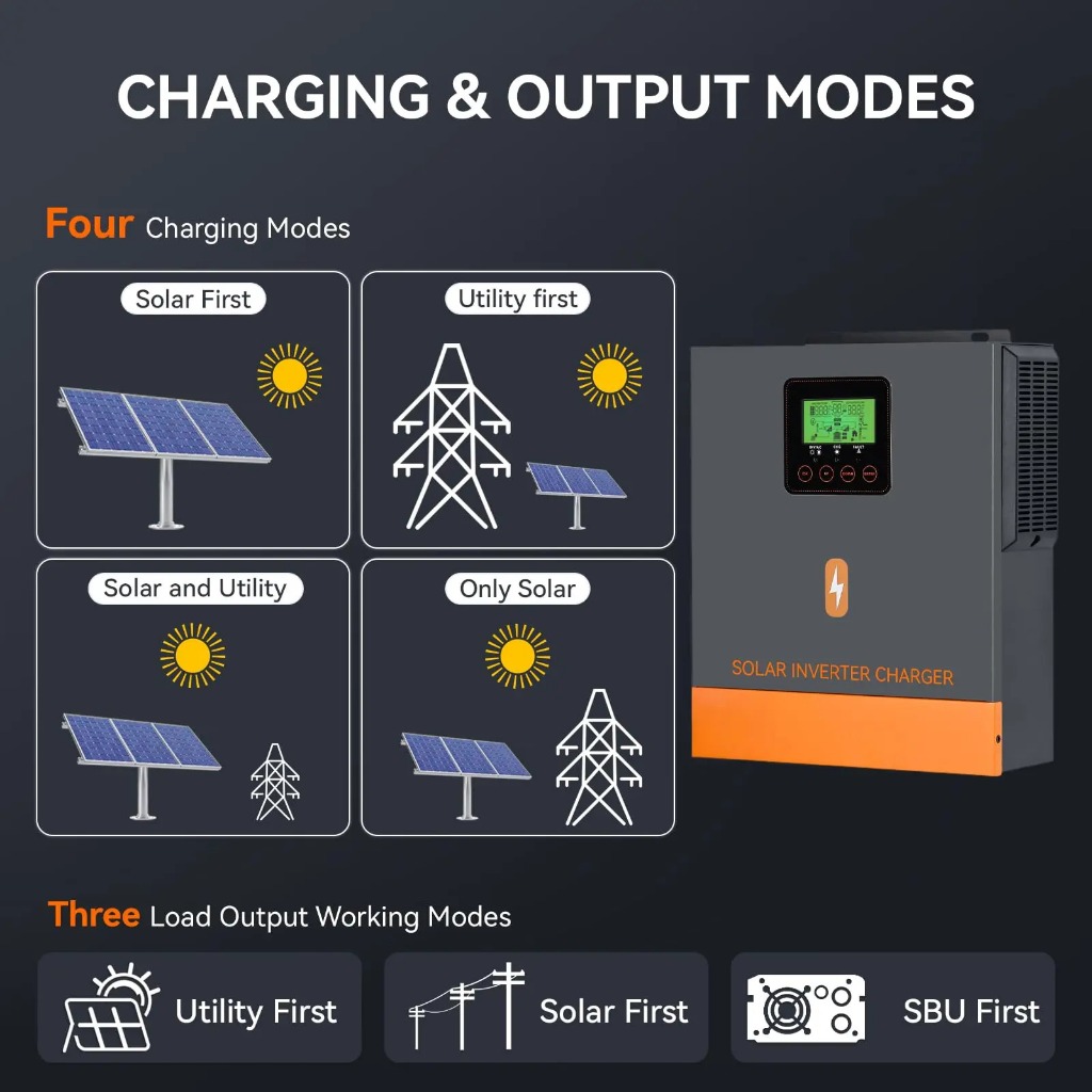 PowMr 1.5KW 24V Off Grid Solar Hybrid Inverter 230Vac ในตัว 80A MPPT Solar Charge Controller 50/60Hz Auto Identify Pure Sine Wave Inverter PV Voltage 30Voc-150Voc แบตเตอรี่ต้องรับประกัน 2 ปี