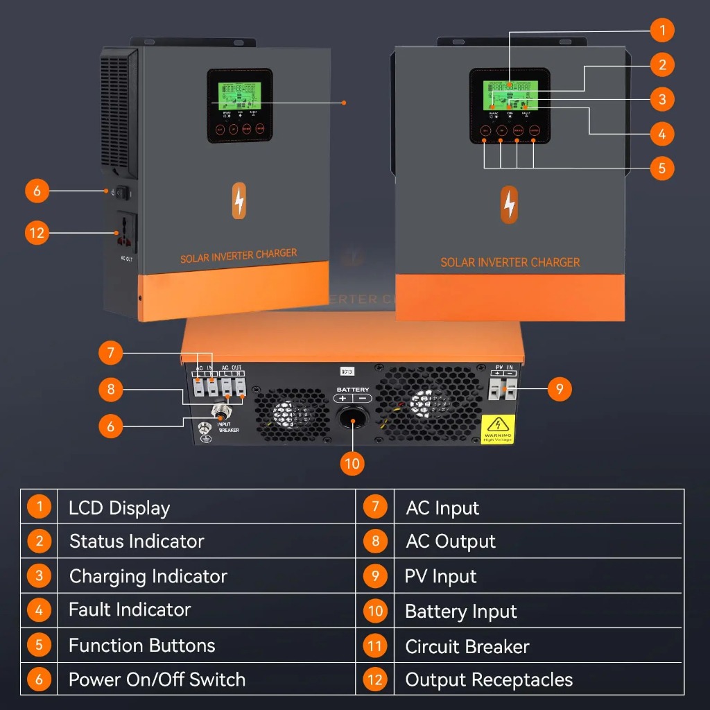 PowMr 1.5KW 24V Off Grid Solar Hybrid Inverter 230Vac ในตัว 80A MPPT Solar Charge Controller 50/60Hz Auto Identify Pure Sine Wave Inverter PV Voltage 30Voc-150Voc แบตเตอรี่ต้องรับประกัน 2 ปี