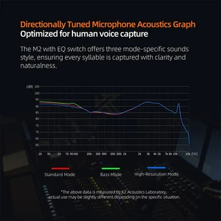 Kz M2 สายหูฟัง DAC ถอดรหัส Type C Dual Mic Silver Plated อัพเกรดสาย IEM พร้อม EQ สวิตช์ปรับแต่งสําหรับ C PIN หูฟัง