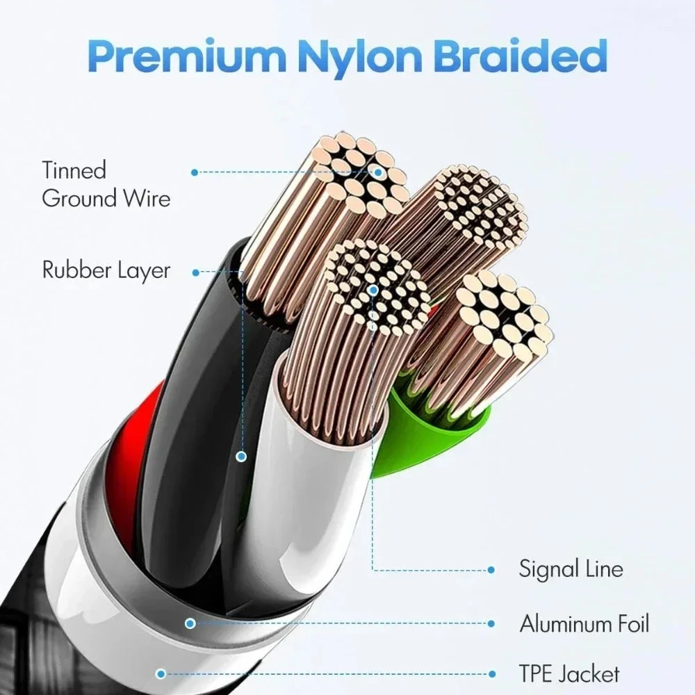 1m 2M 3M 5M 8M 60W ประเภท C ถึง Type C สาย PD Fast Charger USB C สายเคเบิลข้อมูลยาวสําหรับสมาร์ทโฟนแท็บเล็ตกล้อง Monitor thumbnail 5