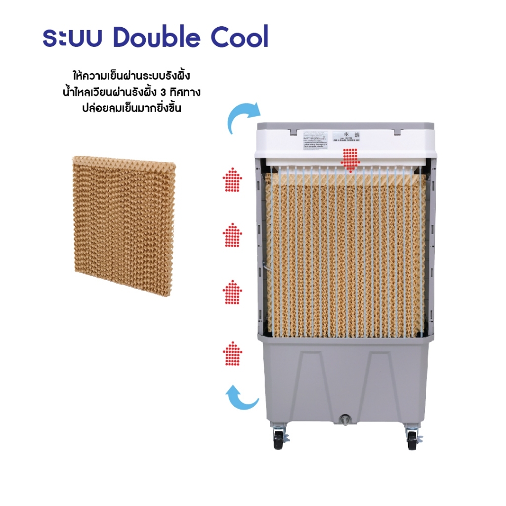 Kool+ พัดลมไอเย็น รุ่น AC-801 (สีขาว-เทา) ความจุ 30 ลิตร แถมฟรี cooling pack 4 ชิ้น - รูปที่ 5