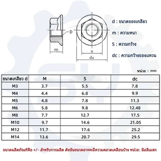 [SENYAN]หัวน็อต ตัวเมีย ติดแหวน สแตนเลส 304 เกลียวมิล หยาบ M6 M8 M10 M12 M14 M16 M20 Hexagon Flange Nut /w Serration SUS304
