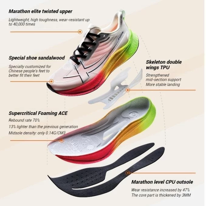 Xtep 2000KM 3.0 สีใหม่ รองเท้าวิ่งผู้ชาย Rebound Cushioning thumbnail 7
