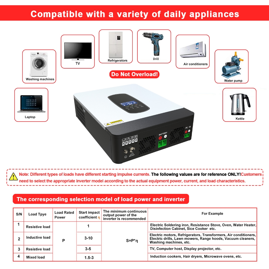 1.8KW อินเวอร์เตอร์ไฮบริดในตัว 80A MPPT คอนโทรลเลอร์ชาร์จพลังงานแสงอาทิตย์ Pure Sine Wave อินเวอร์เตอร์พลังงานแสงอาทิตย์ 50Hz/60Hz รองรับอัตโนมัติ 12V แบตเตอรี่ - รูปที่ 7