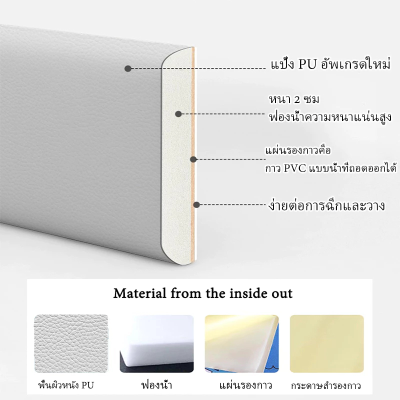 บุผนังกันกระแทก หนังPUหุ้มฟองน้ำ หนาพิเศษ เบาะติดหัวเตียง wall pad วอลเปเปอร์3มิติ โฟมกันกระแทก บุหัวเตียง ความหนา 1.5 ซม.