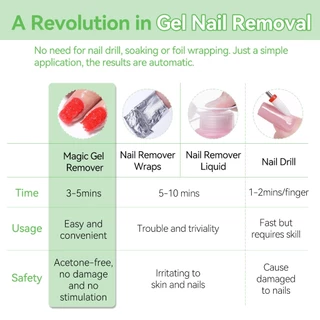 Born PRETTY 15ml เล็บเจล Magic Remover เจล Soak off ยาทาเล็บอะคริลิค Clean Degreaser สําหรับเล็บเจลลบเครื่องมือ