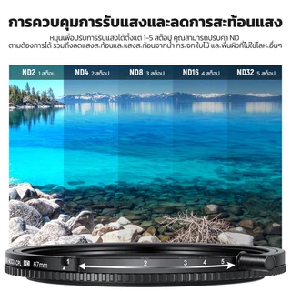 Neewer 67 มม. 2 in 1 True Color Variable ND2-ND32 และตัวกรอง CPL