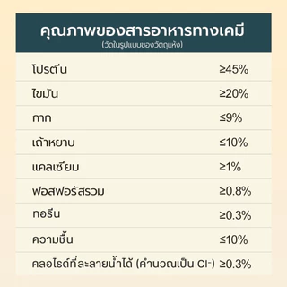 Live Bite Of Wild อาหารแมวอบช้า 100g B45 ทูน่าแมว Kibbles 45% เนื้อสูง Grain-ฟรี, ลูกแมวที่เหมาะสมและแมวโต