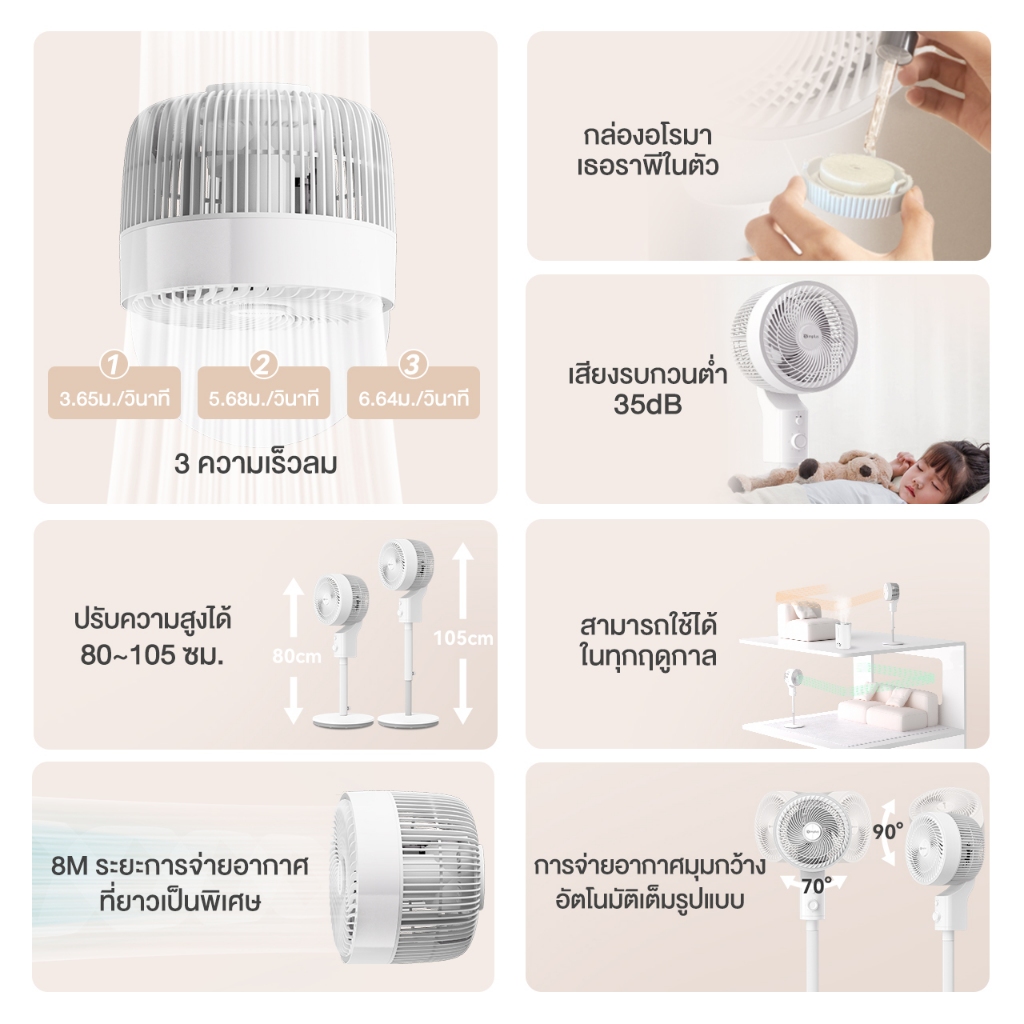 รูปภาพ 3