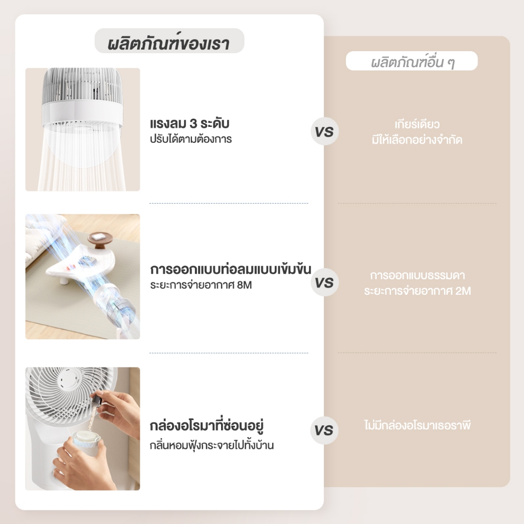 รูปภาพ 2