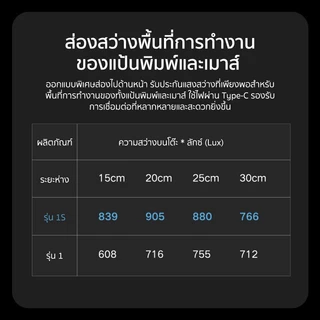 Xiaomi Computer Monitor Light Bar 1S โคมไฟ แขวนจอคอม โคมไฟอัฉริยะ LED ปรับความสว่าง อุณหภูมิสี ป้องกันความเมื่อยล้าของดวงตา