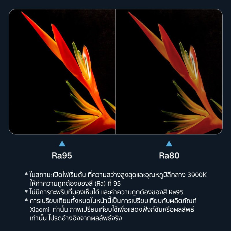 Xiaomi Computer Monitor Light Bar 1S โคมไฟ แขวนจอคอม โคมไฟอัฉริยะ LED ปรับความสว่าง อุณหภูมิสี ป้องกันความเมื่อยล้าของดวงตา