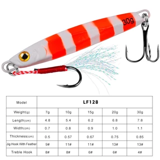CISEA F189 เหยื่อยาง ปลา ตกปลา ตกปลา เหยื่อจิ๊ก เหยื่อ FISH LURE 7g 10g 15g 20g 30g