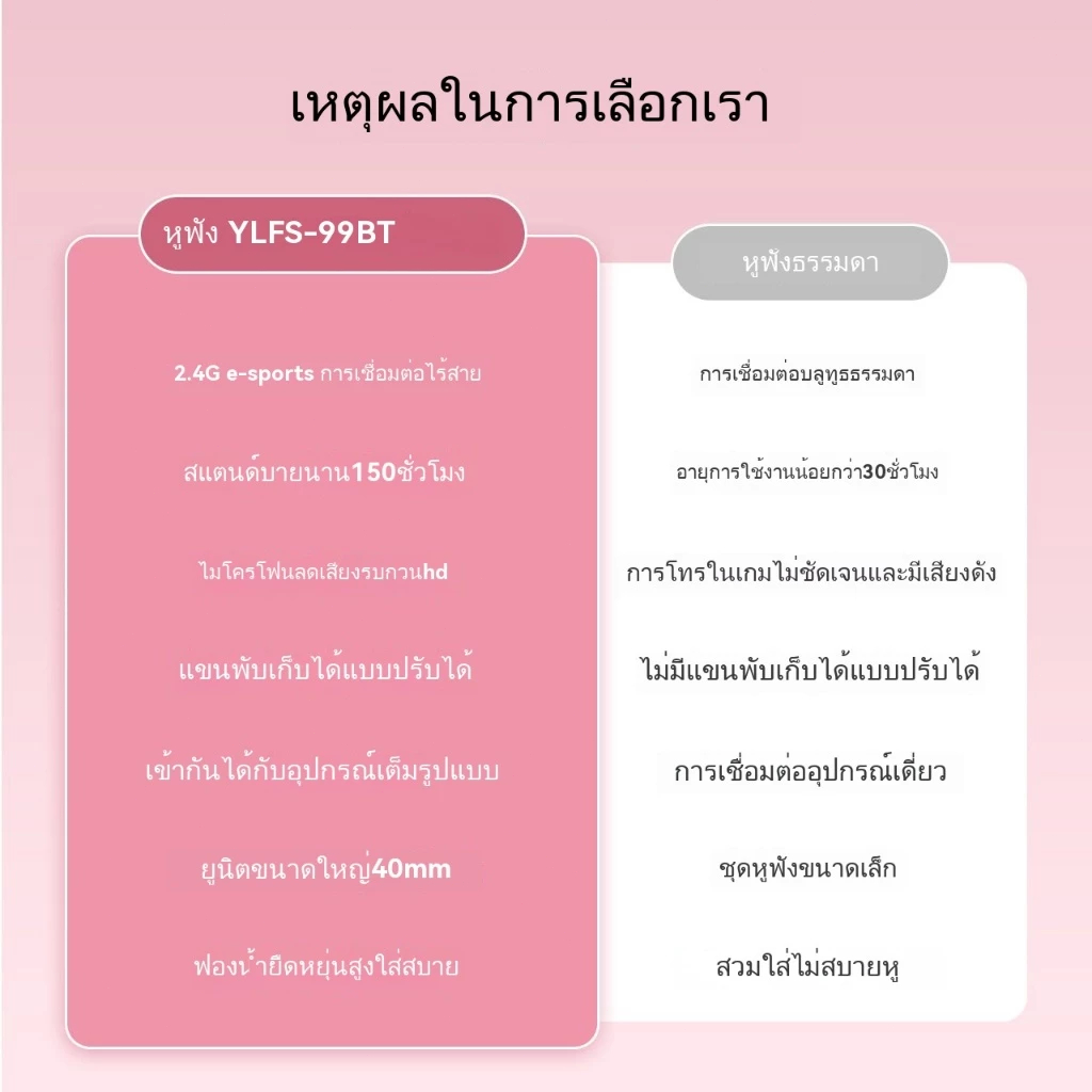 อิลแฟชั่น ของขวัญไฮไฟสําหรับเด็กสไตล์อะนิเมะน่ารักชุดหูฟังบลูทูธไร้สายแบบครอบหูพับเก็บคุณภาพเสียงที่สวยงามระบบ หุ่นยนต์ ไอโฟน สามารถปล