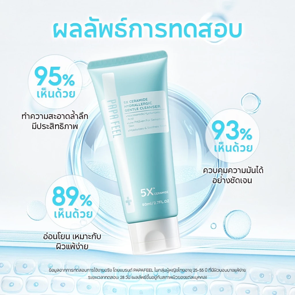 PAPA FEEL เจลล้างหน้า คุมมัน Gentle 5X Ceramide Cleanser 80g | ทำความสะอาดล้ำลึก | เพิ่มความชุ่มชื้นให้ผิว | เหมาะสำหรับ ผิวแพ้ง่าย thumbnail 8