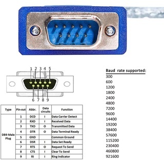 DTECH สายอะแดปเตอร์อนุกรม USB to RS232 DB9 พอร์ตชาย FTDI Chipset รองรับ Windows 1087 และ Linux