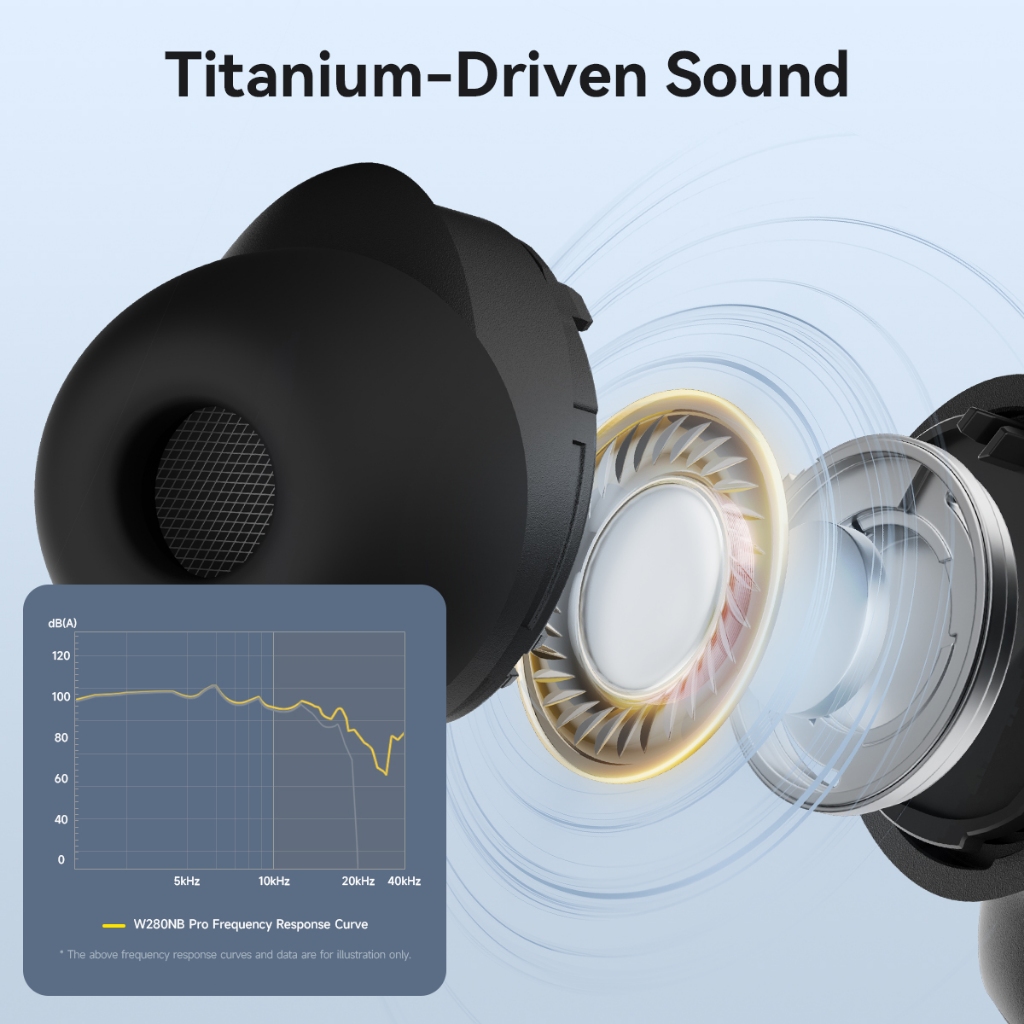 Edifier W280NB Pro หูฟังแบบคล้องคอ -45dB Hybrid Active Noise Cancelling หูฟังเสียง Hi-Res Bluetooth 5.4 การเชื่อมต่อหลายจุด 10 มม.ไดรเวอร์แบบไดนามิก AI ลดเสียงรบกวน Mic 23H