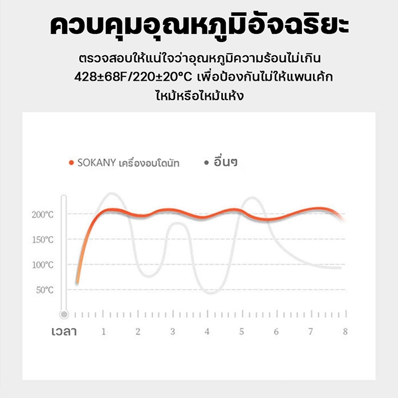 🍩SOKANY 16 ชิ้น🍩 1200W 🍩เครื่องทำโดนัท เครื่องทําโดนัทจิ๋ว เครื่องอบขนมทรงกลม โดนัทจิ๋ว โดนัท Donut Maker ทำความร้อนอย่างสม่ำเสมอทั้งสองด้าน - รูปที่ 7