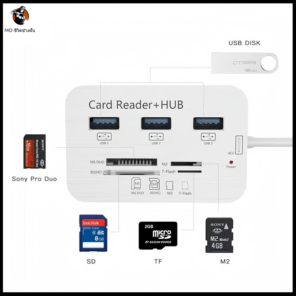 USB 3.0 HUB + เครื่องอ่านการ์ดความเร็วสูง USB HUB พร้อม MS/SD/M2/ TF Card Reader 3 พอร์ต USB