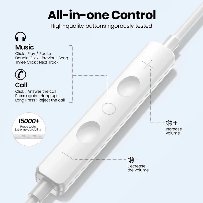 2024 หูฟังสําหรับ iPhone 16 Pro Max 15 14 13 12 11 Mini หูฟังชนิดใส่ในหู X XS XR 7 8 6 6S Plus ชุดหูฟังแบบมีสายอุปกรณ์เสริมโทรศัพท์