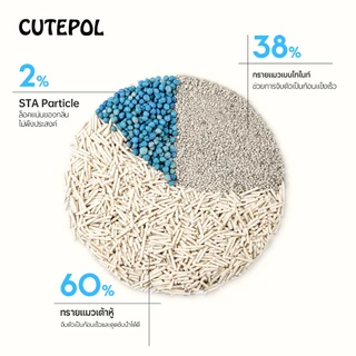 Cutepol 7ลิตร ทรายแมวเต้าหู้ ทรายเบนโทไนท์ ทรายแมวผสม ผลิตจากธรรมชาติ ปราศจากฝุ่น ดับกลิ่นดีเยี่ยม