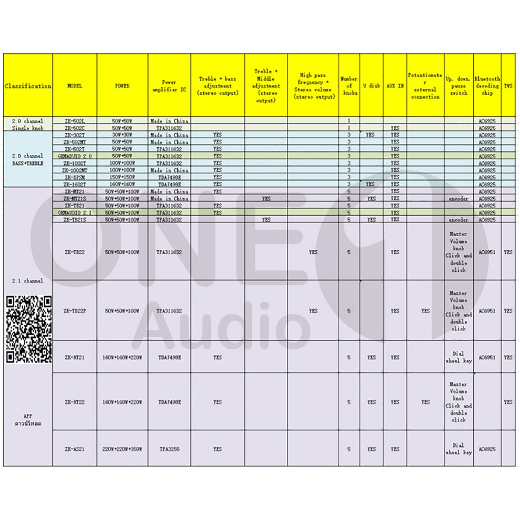 OneAudio แอมป์จิ๋ว zk tb21 แท้ tb21 แท้ แอมป์จิ๋วแรงๆ แอมป์จิ๋วบูทูธ แอมป์ zk tb21 บอร์ดแอมป์จิ๋ว แอมป์จิ๋วtb21