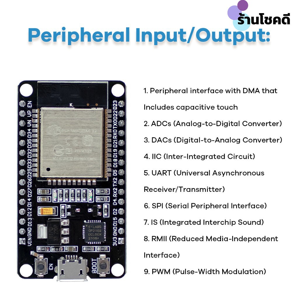รูปภาพ 5